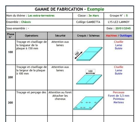 FABRICATION TECHNIQUES Flashcards 